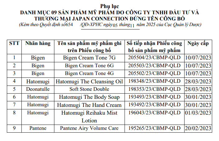 Danh sách 9 loại mỹ phẩm người Việt quen dùng vừa bị Bộ Y tế thu hồi, tiêu hủy