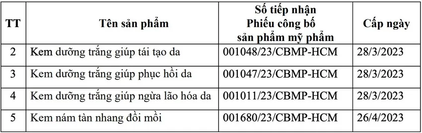 Tiêu huỷ trên toàn quốc 5 sản phẩm chăm sóc da 