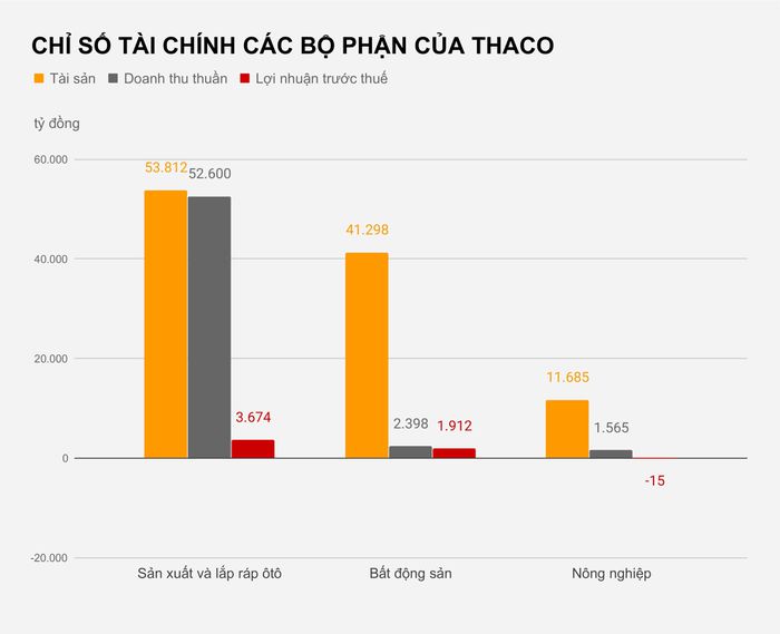 Thaco hủy đăng ký công ty đại chúng