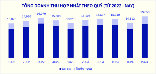 cổ phiếu Vinamilk tăng liền 4 phiên, lấy lại những gì đã mất trong 4 tháng 